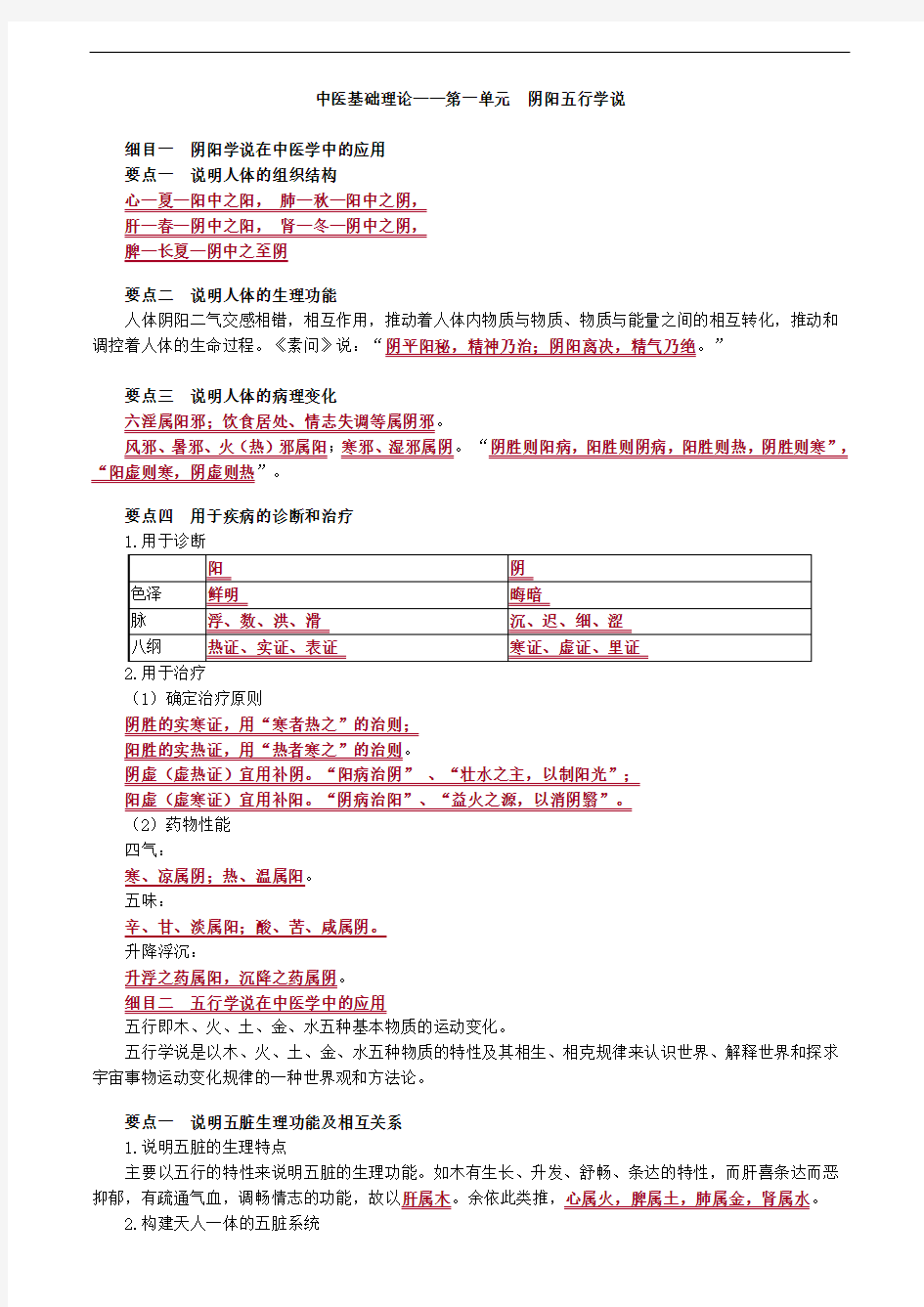 中医基础理论—阴阳五行学说考点总结