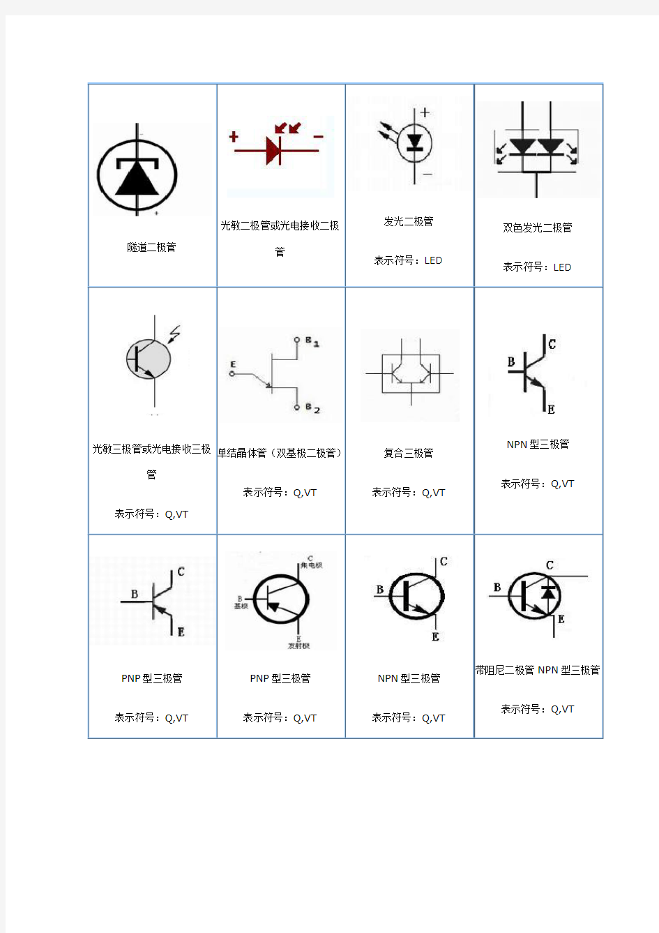 Proteus电子元件符号大全及汉英对照表
