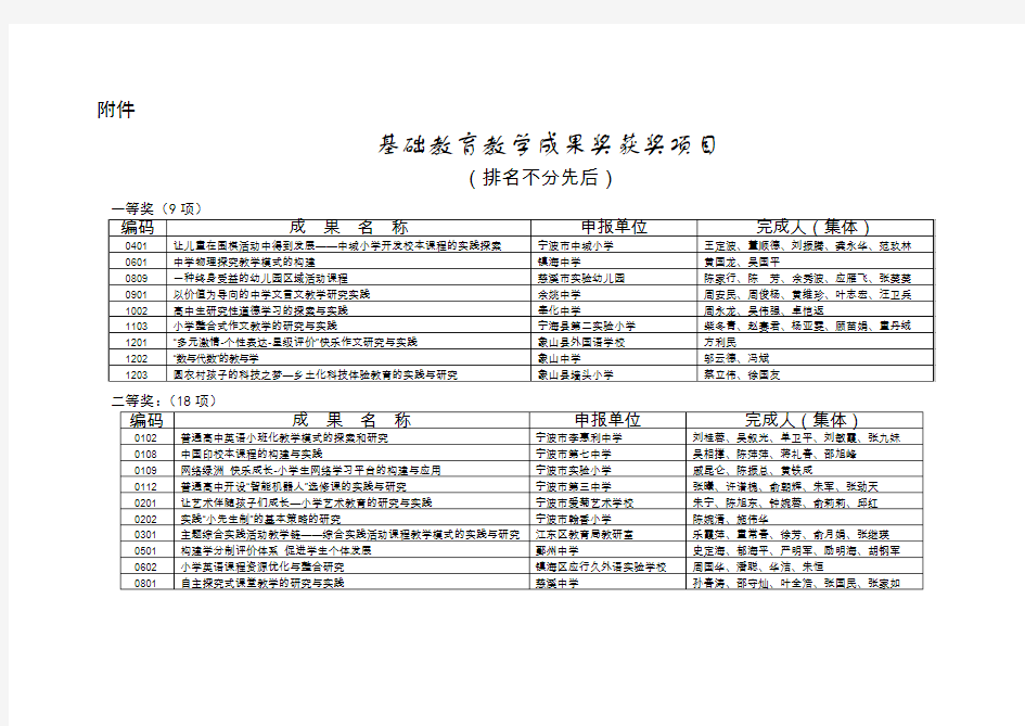 基础教育教学成果奖获奖项目排名不分先后一等奖9项编码