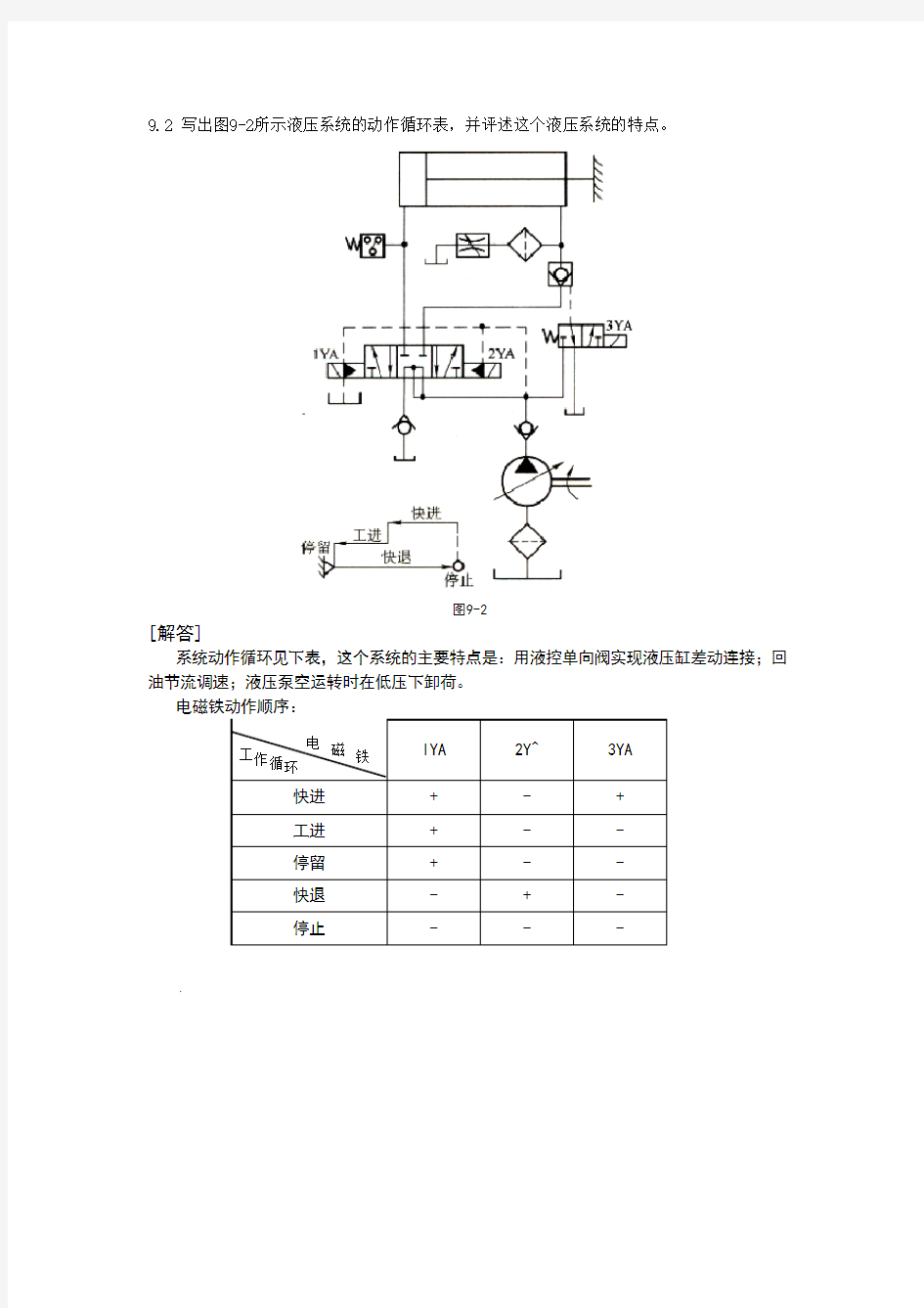 第九章典型液压系统及实例-习题答案