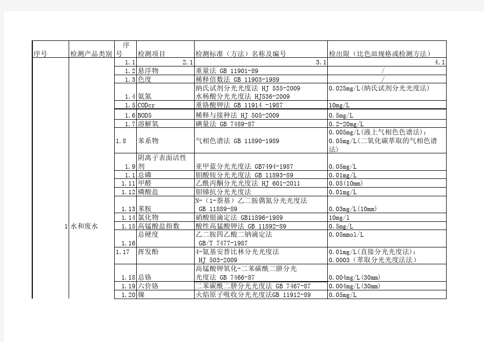 环境检测标准各检测项目的检出限 