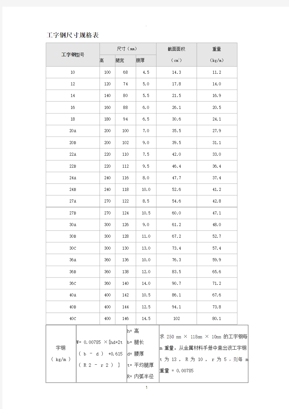 工字钢尺寸规格表