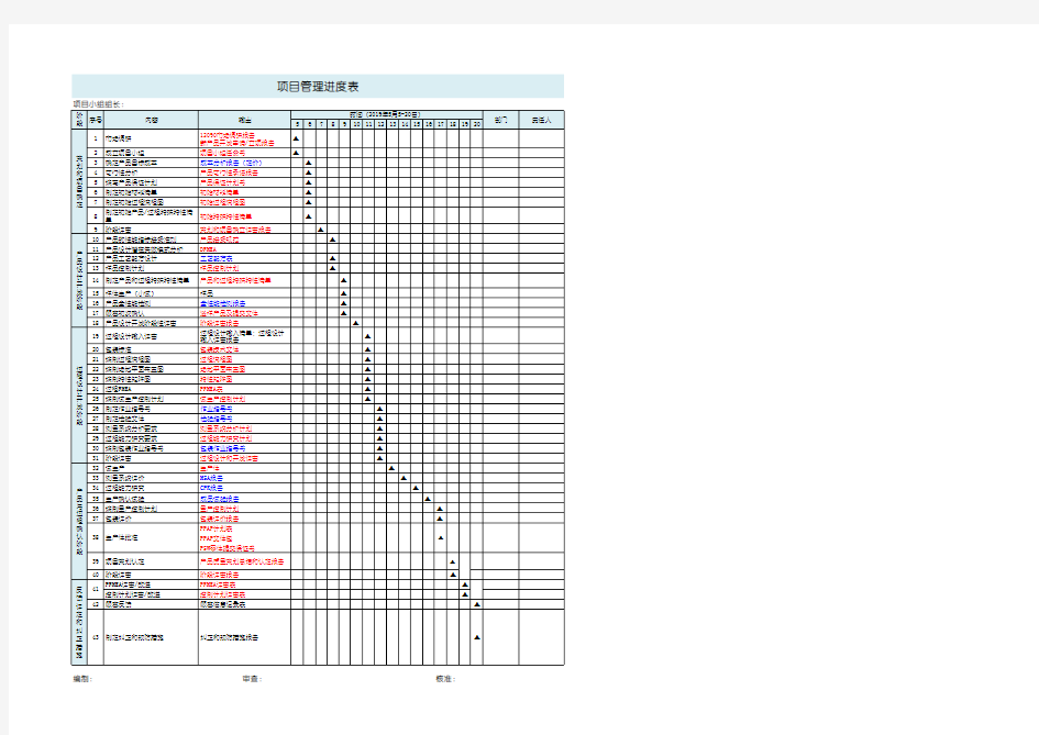 项目管理进度表格excel模板