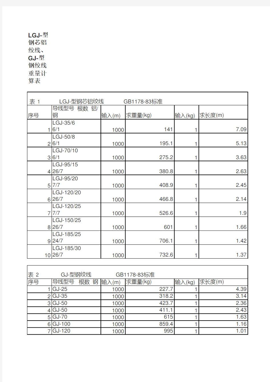 钢绞线、钢芯铝绞线理论重量、米数表