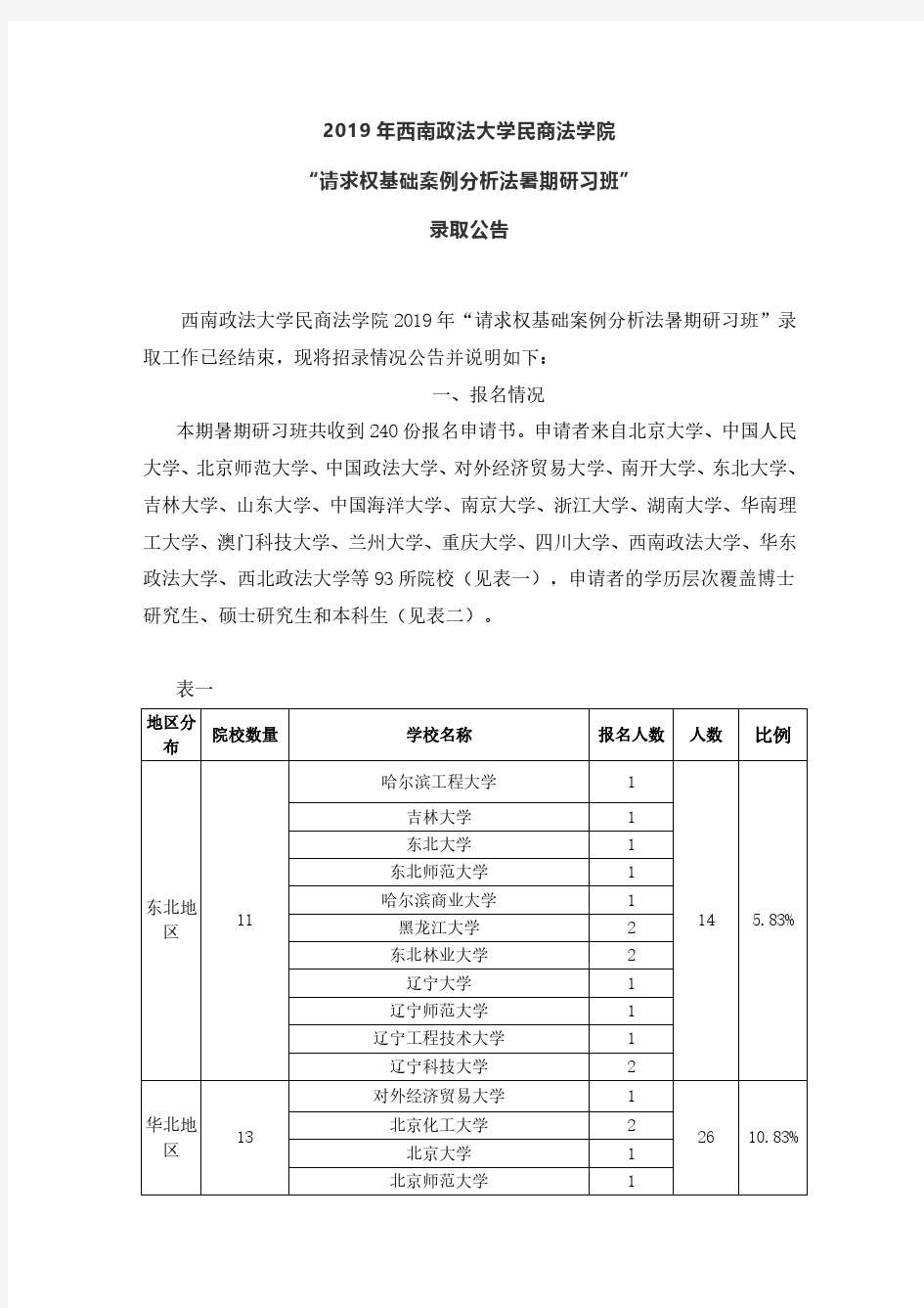 2019年西南政法大学民商法学院请求权基础案例分析法暑