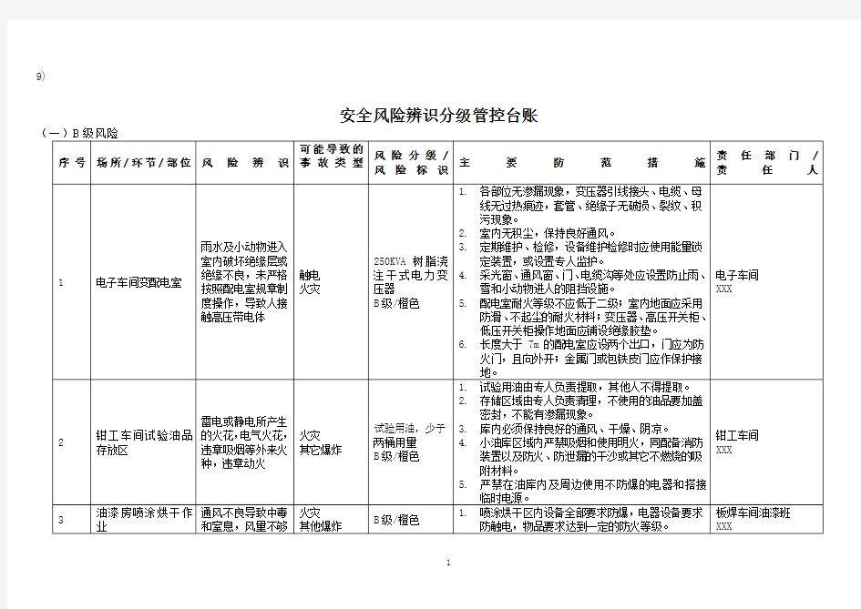 安全风险辨识与分级管控清单(全套)