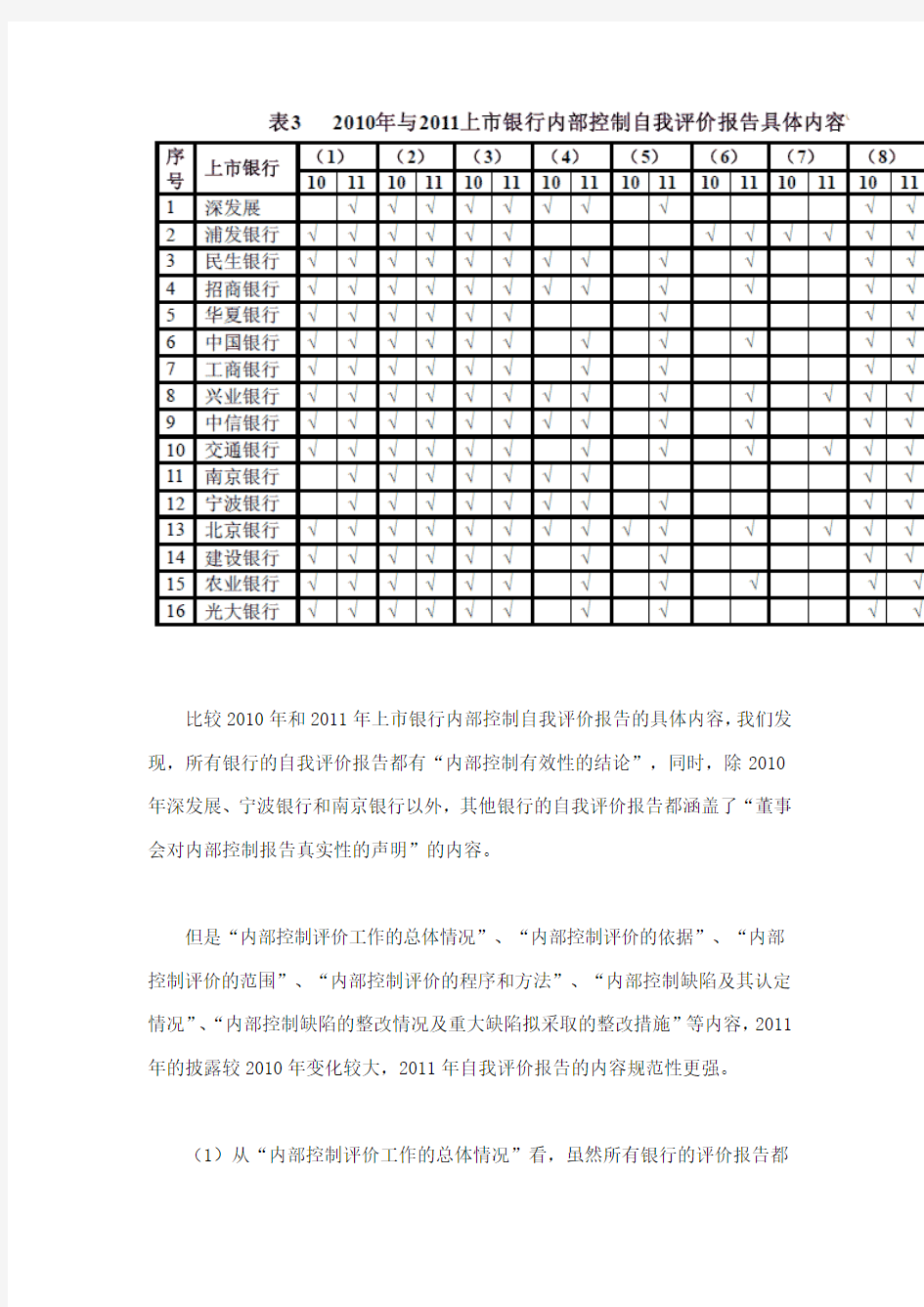 上市银行内部控制自我评价报告和审计报告分析