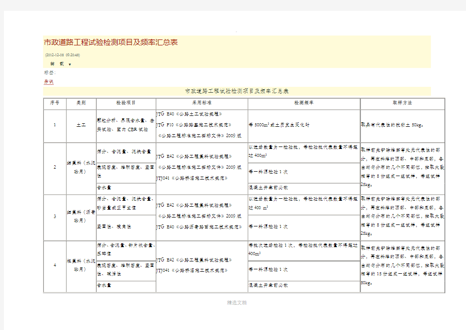 市政道路工程试验检测项目及频率汇总表48773