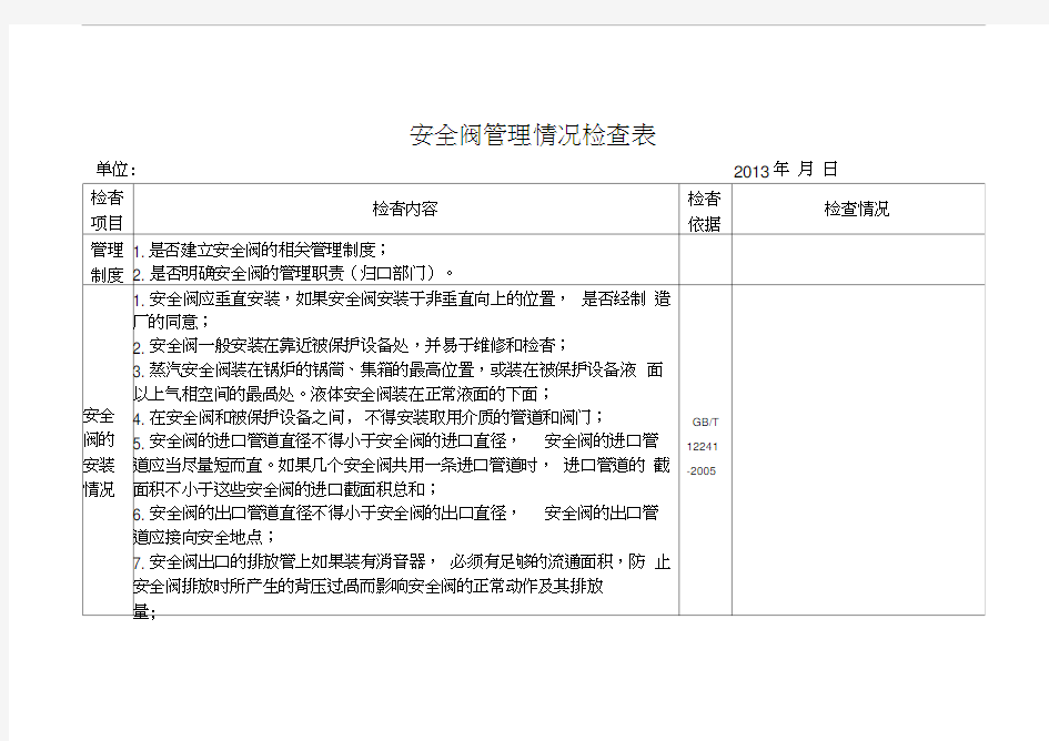 安全阀检查表