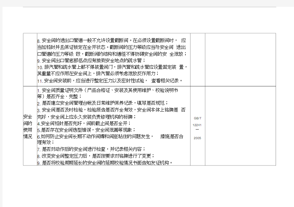 安全阀检查表