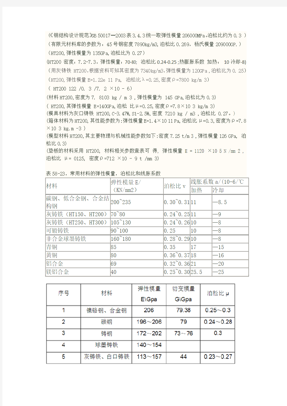 常用材料弹性模量及泊松比