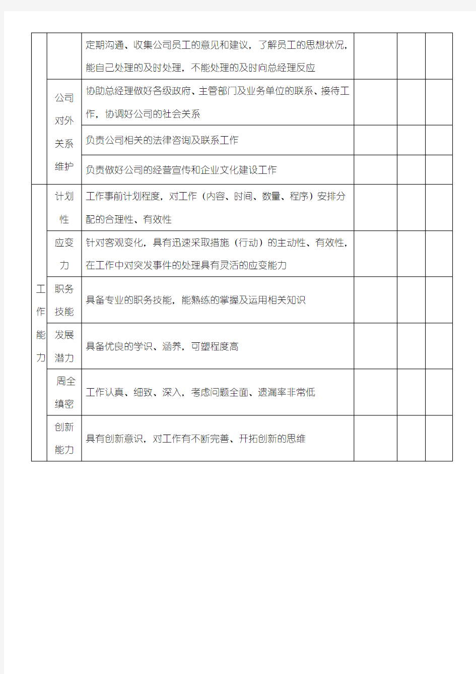 总经理助理绩效考核表36438