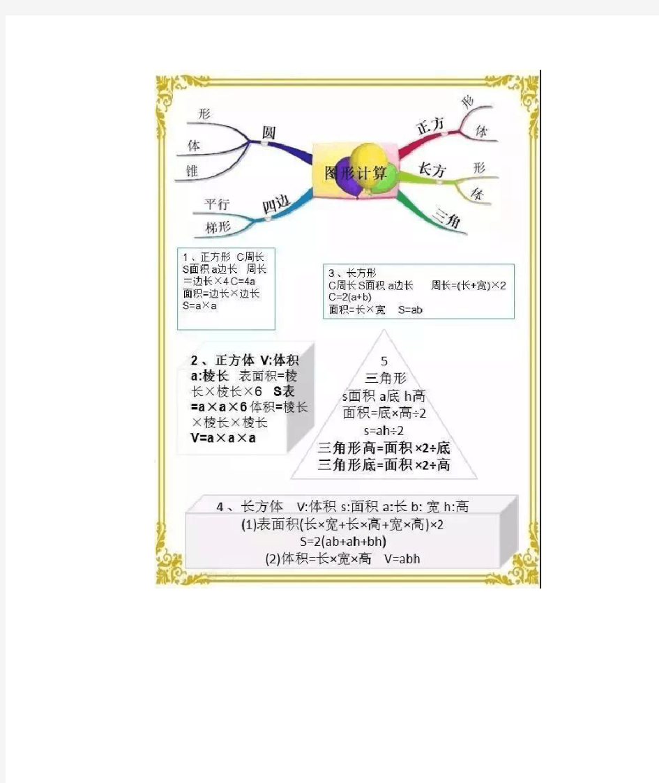 小学数学精美思维导图(共12张)-推荐