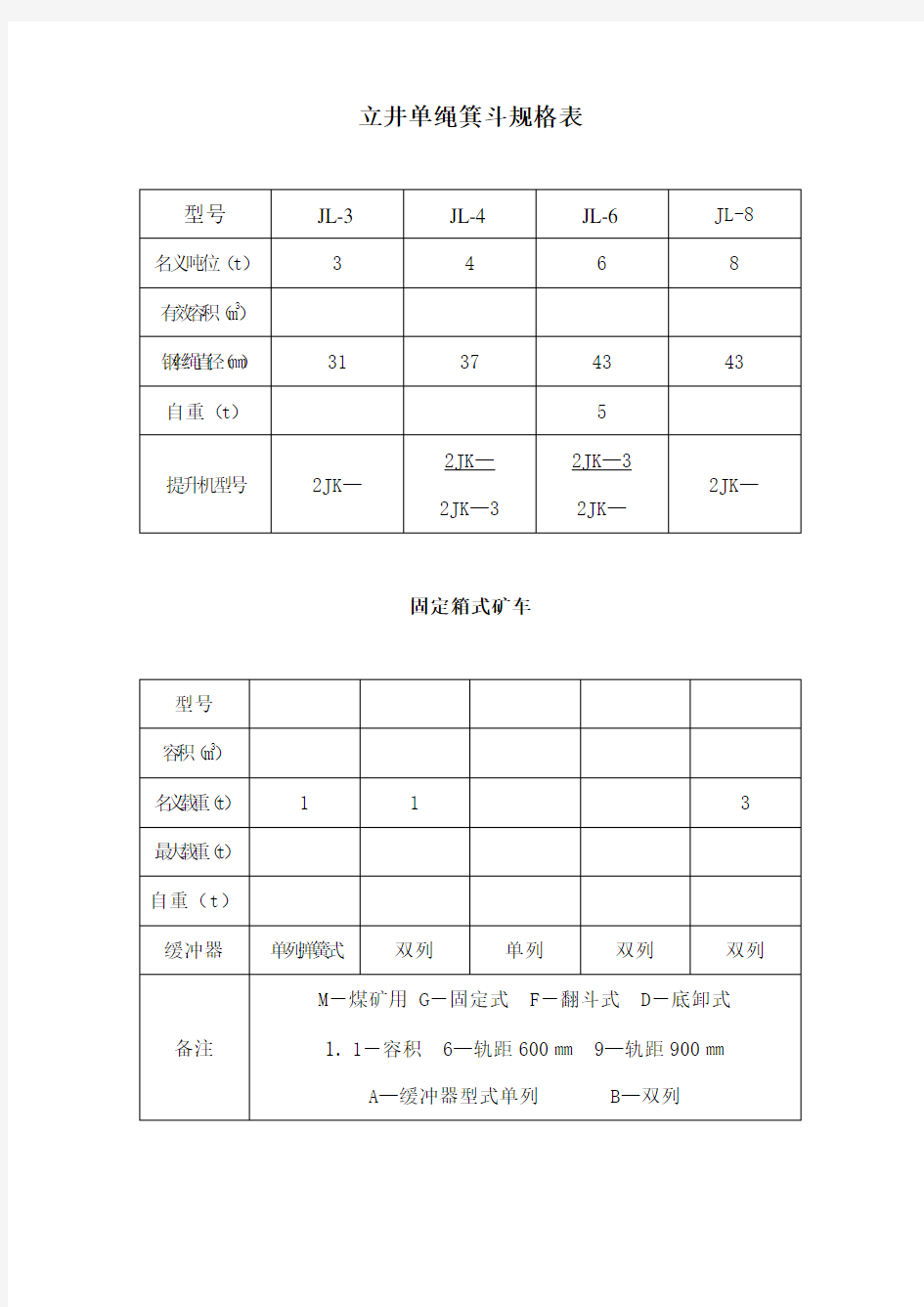 箕斗矿车人车规格参数表