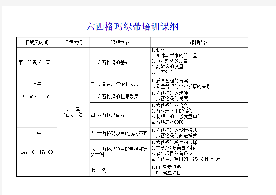 Six Sigma-六西格玛绿带培训-Excel版