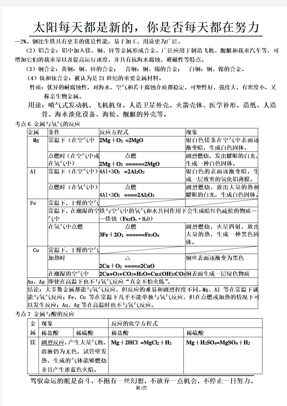 (完整版)初中化学-金属和金属材料知识点和考点