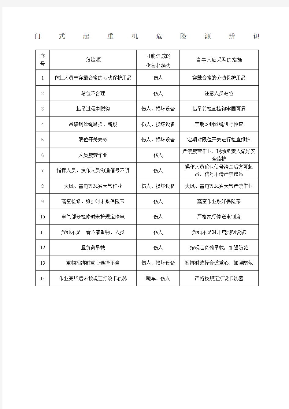 门式起重机危险源辨识