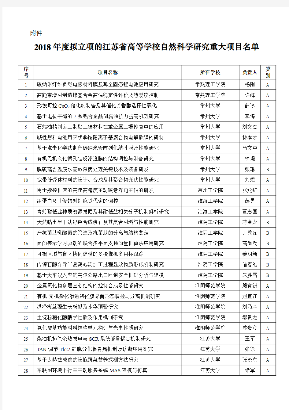 2018年拟立项的江苏高等学校自然科学研究重大