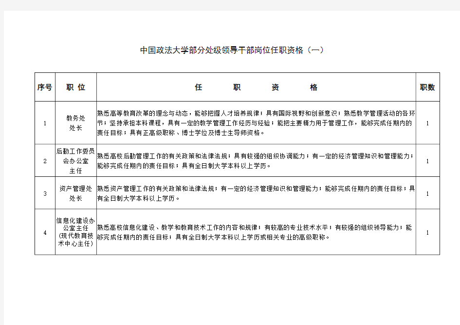 中国政法大学部分处级领导干部岗位任职资格