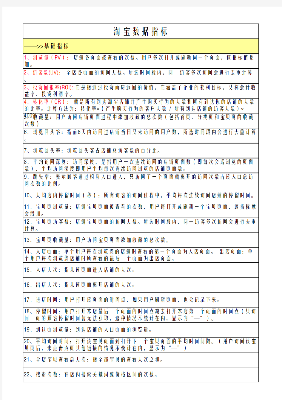 淘宝运营数据指标及公式