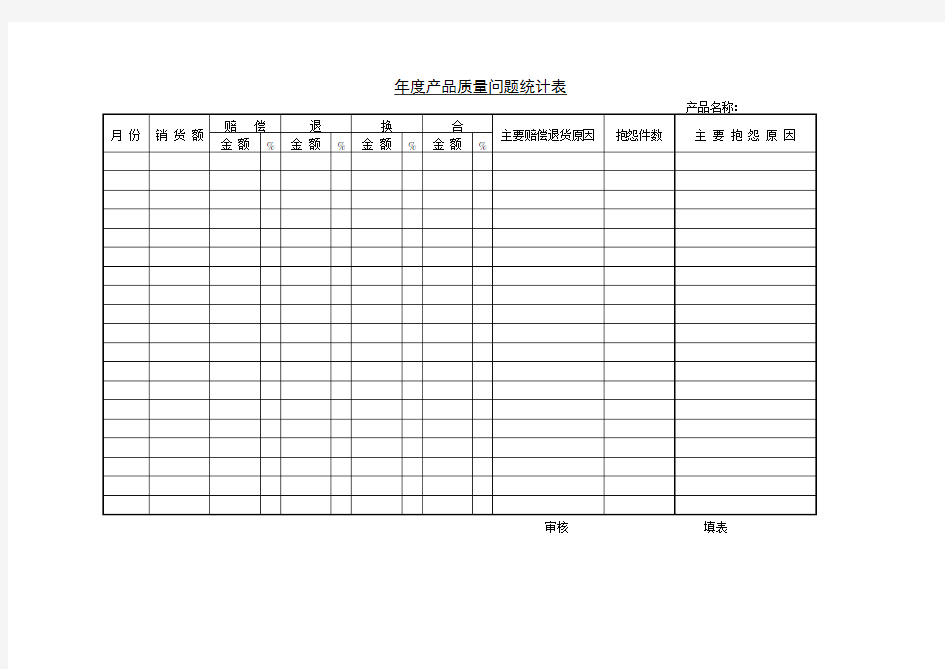 年度产品质量问题统计表