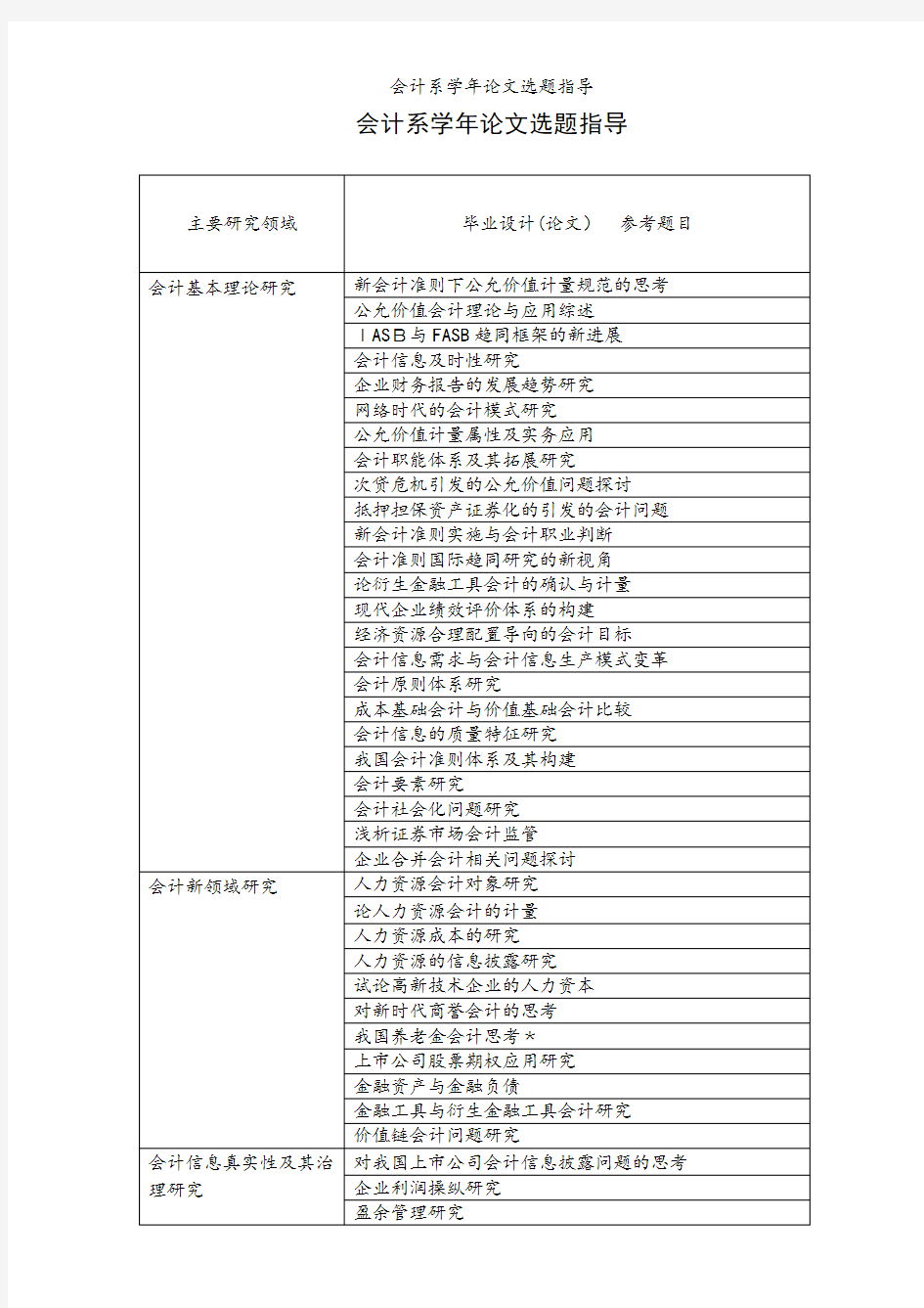 会计系学年论文选题指导