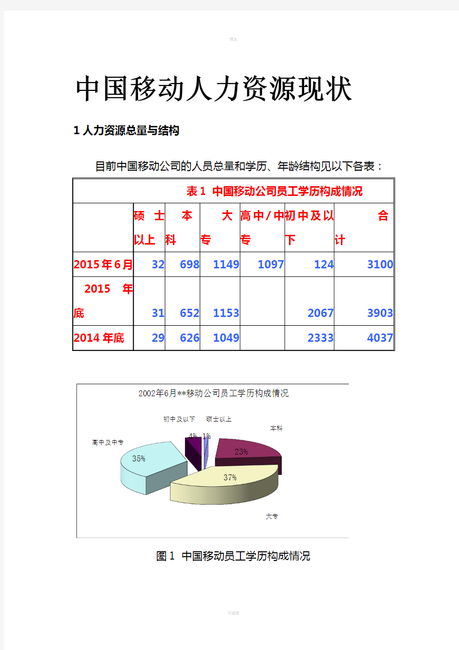 某移动公司的人力资源现状与分析