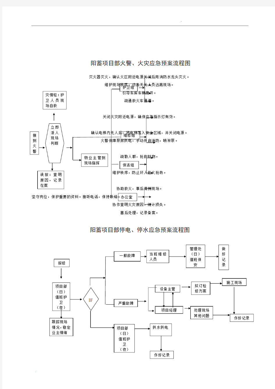 运维应急预案