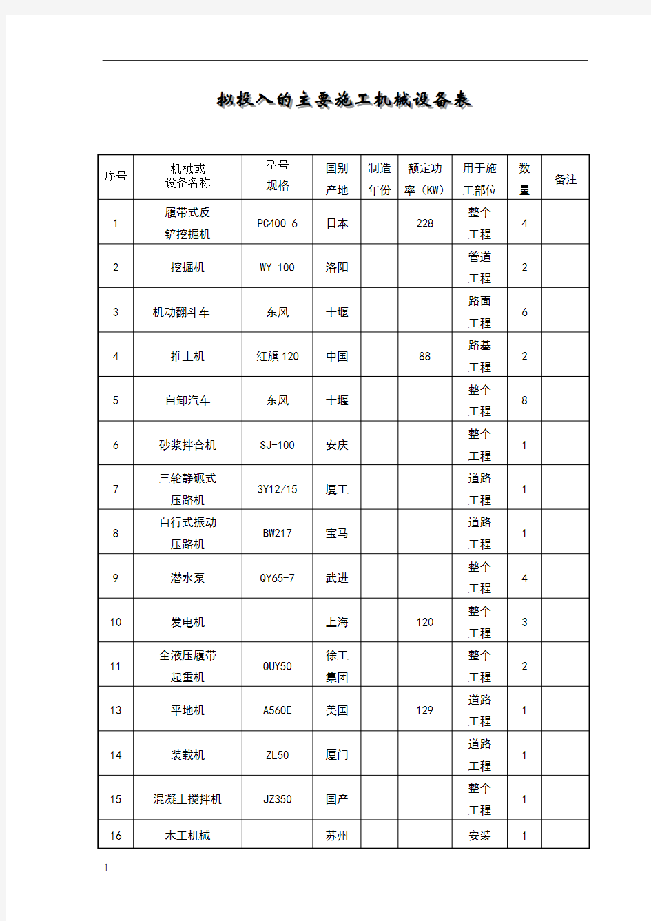 拟投入的主要施工机械设备表