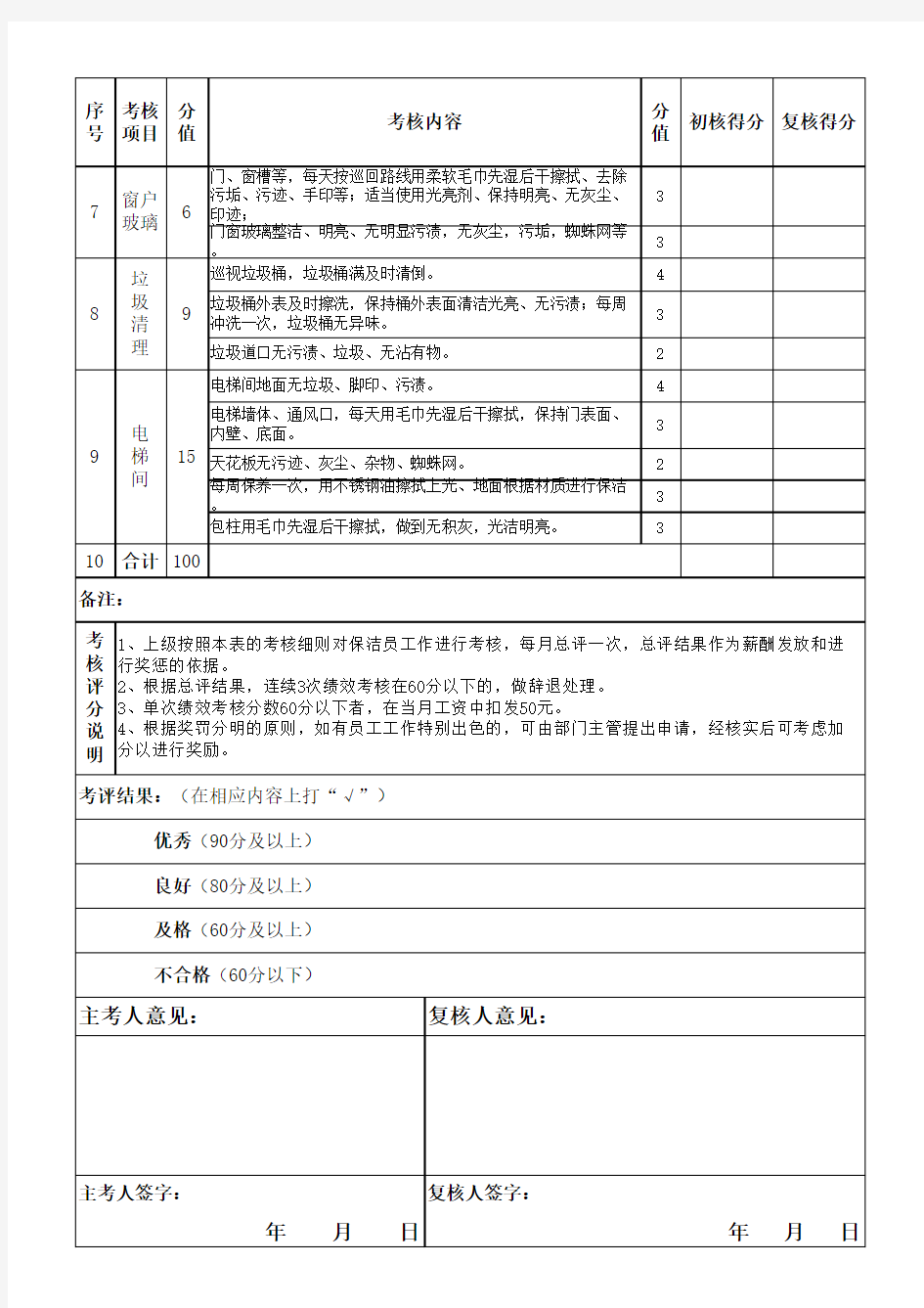 保洁人员绩效考核表资料