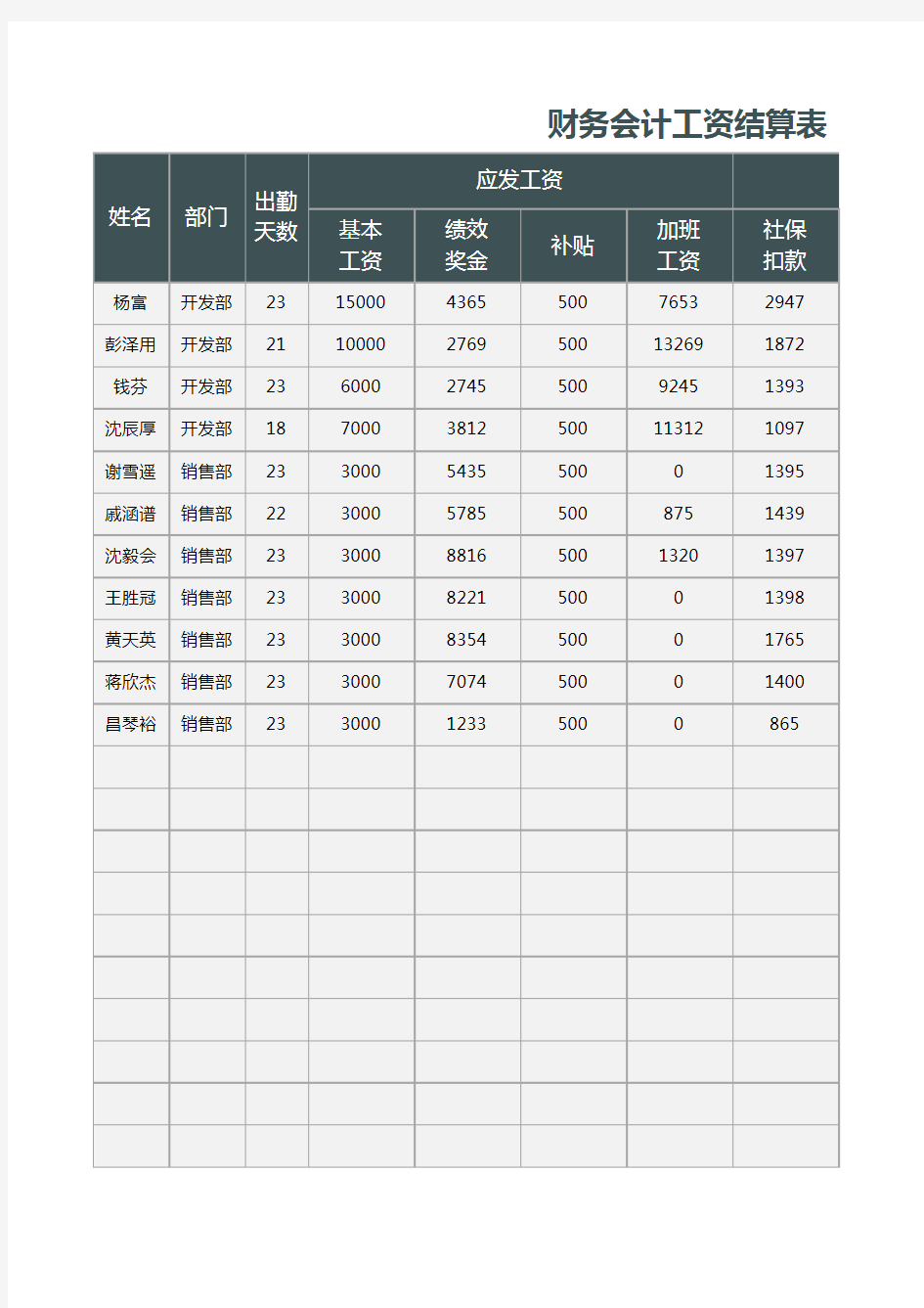 财务会计工资结算表1