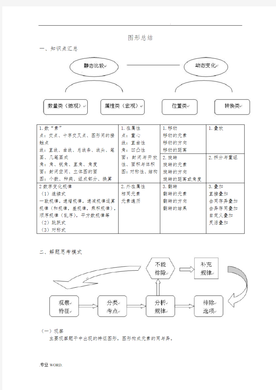 图形推理总结