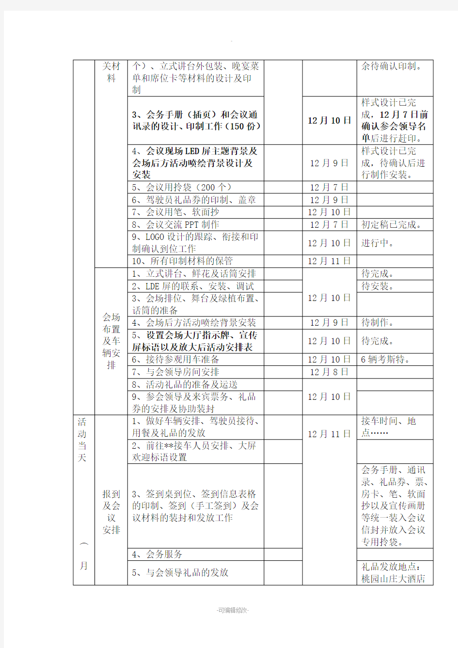 大型会议活动组织实施方案