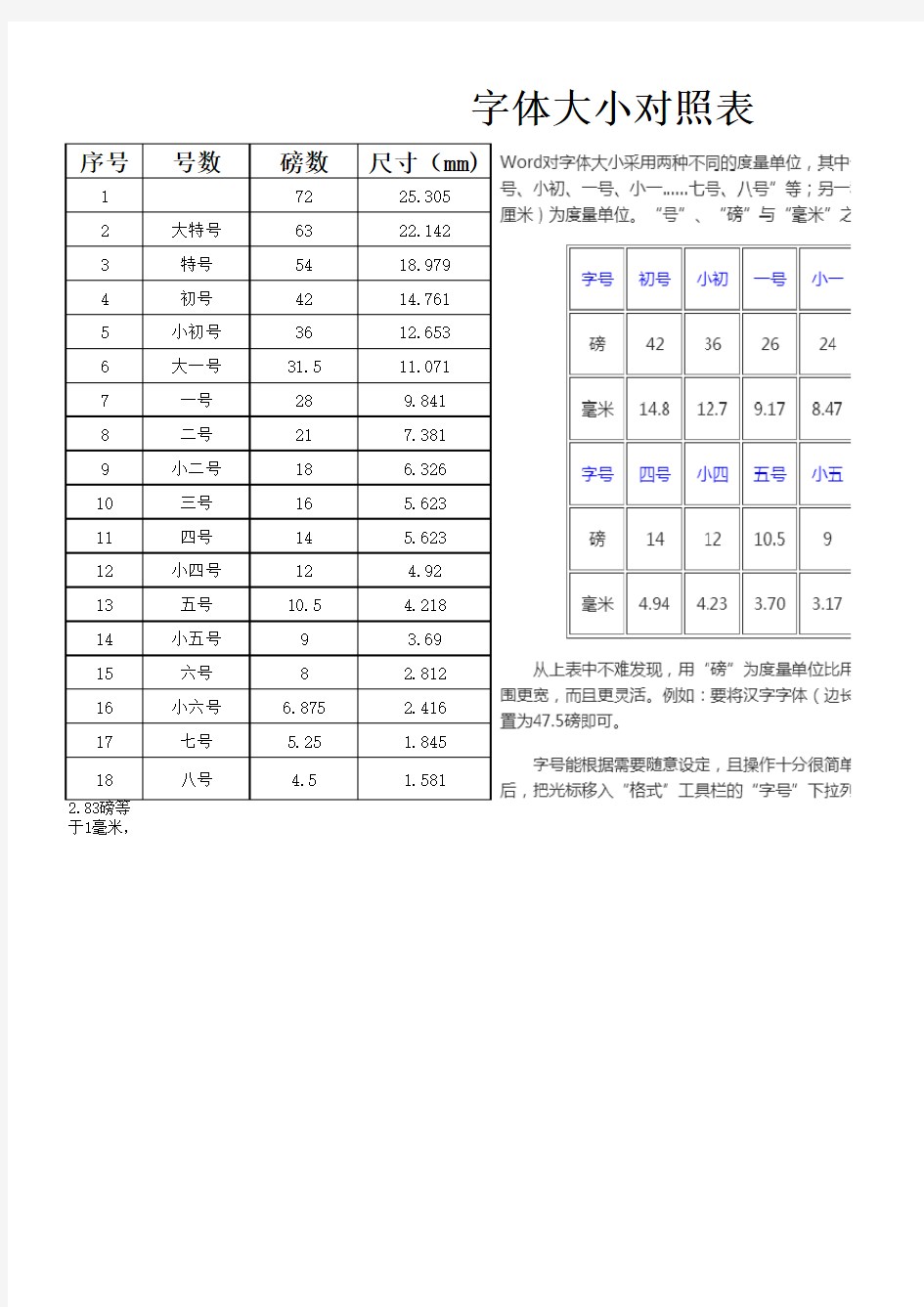 字体大小号数磅数点数和尺寸对照表