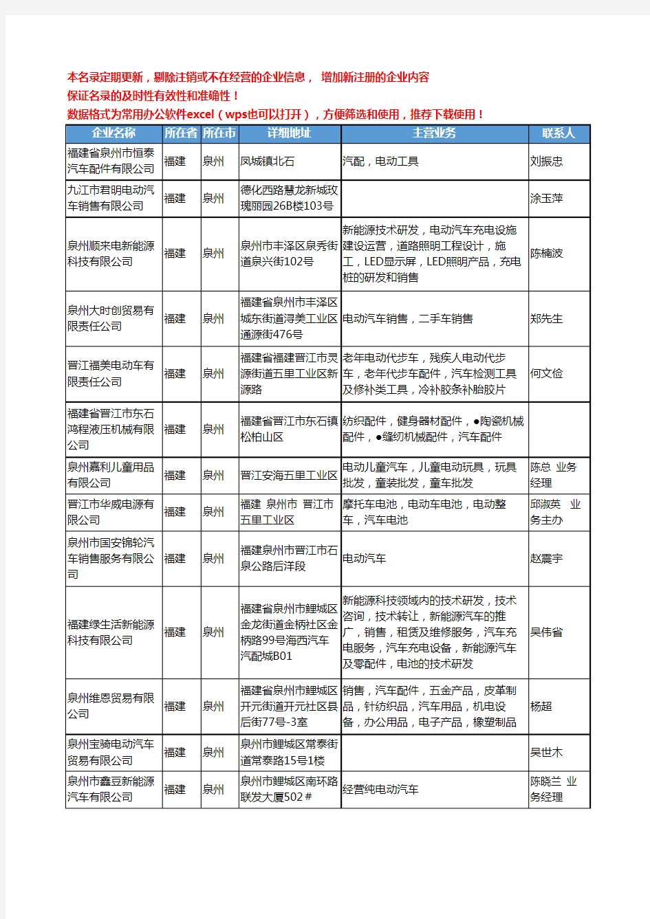 2020新版福建省泉州电动汽车工商企业公司名录名单黄页大全25家