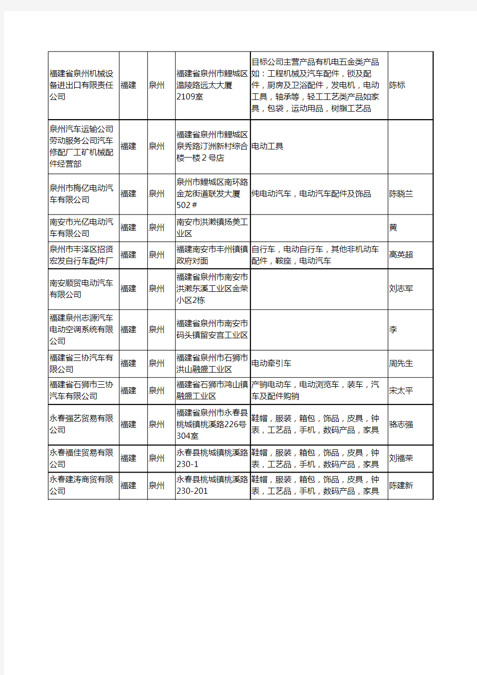 2020新版福建省泉州电动汽车工商企业公司名录名单黄页大全25家