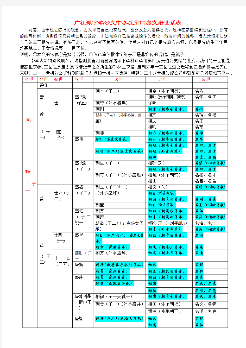 李氏族谱世系新编—阳新县浮屠镇中李组第四房世系表