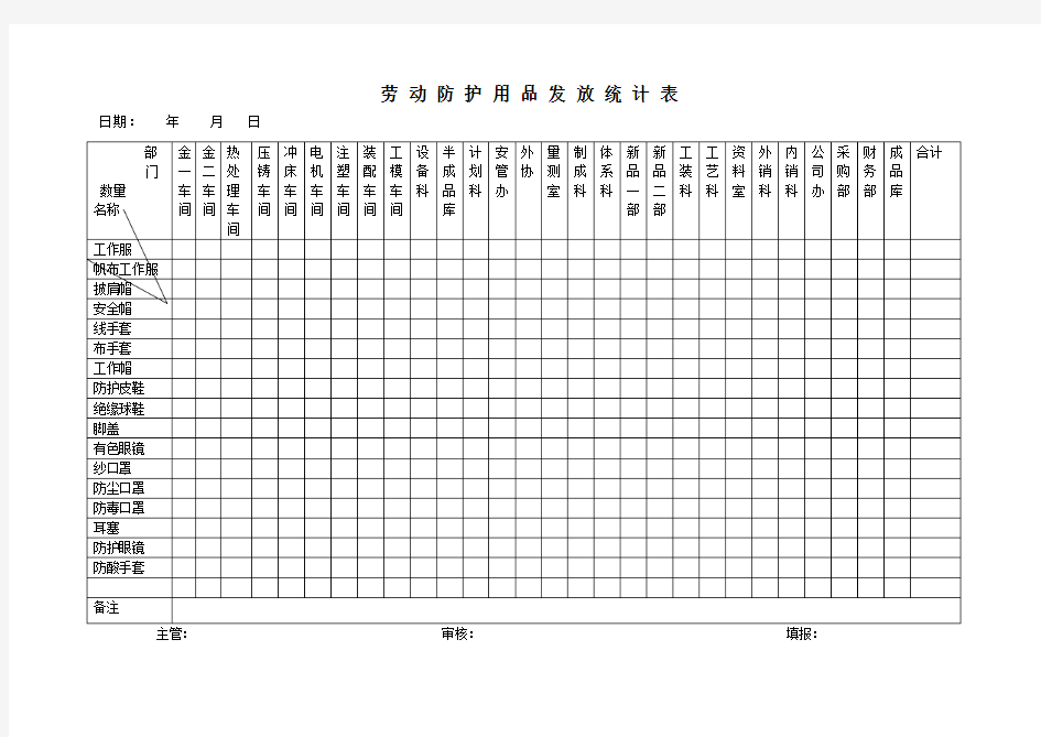 机械行业的标准国家级劳保用品发放统计表