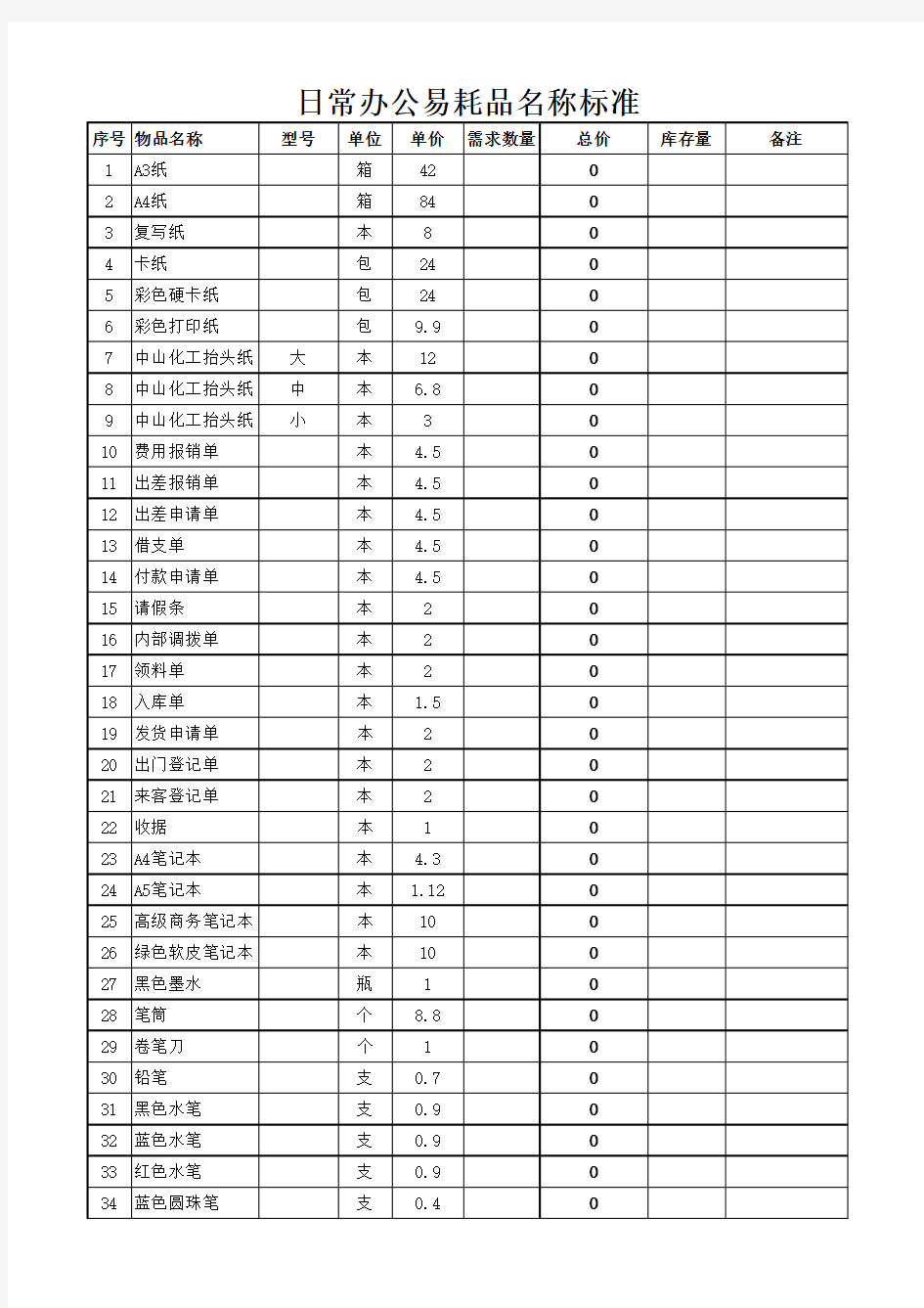 XX部门  日常办公用品需求计划表