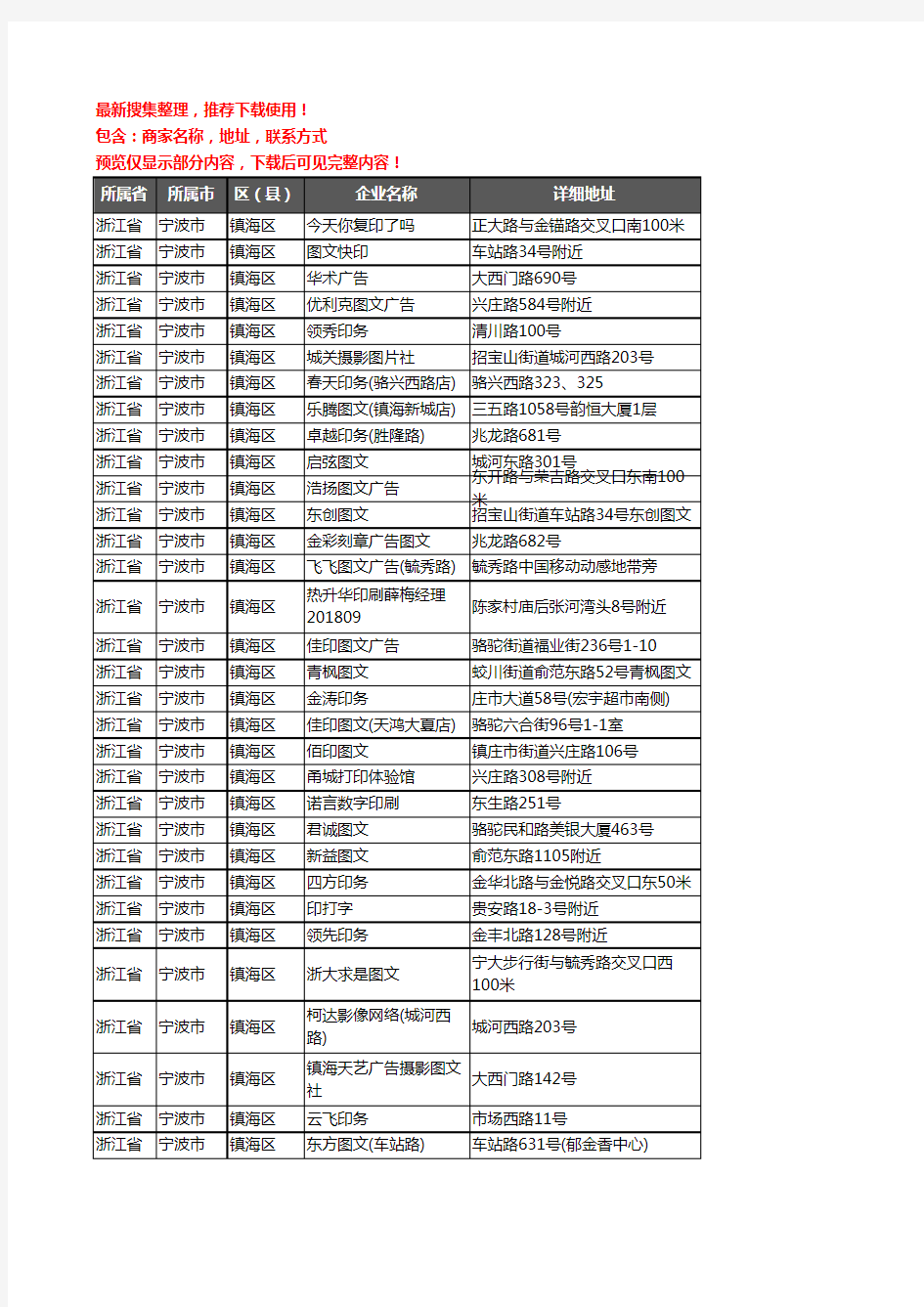 新版浙江省宁波市镇海区打印企业公司商家户名录单联系方式地址大全51家