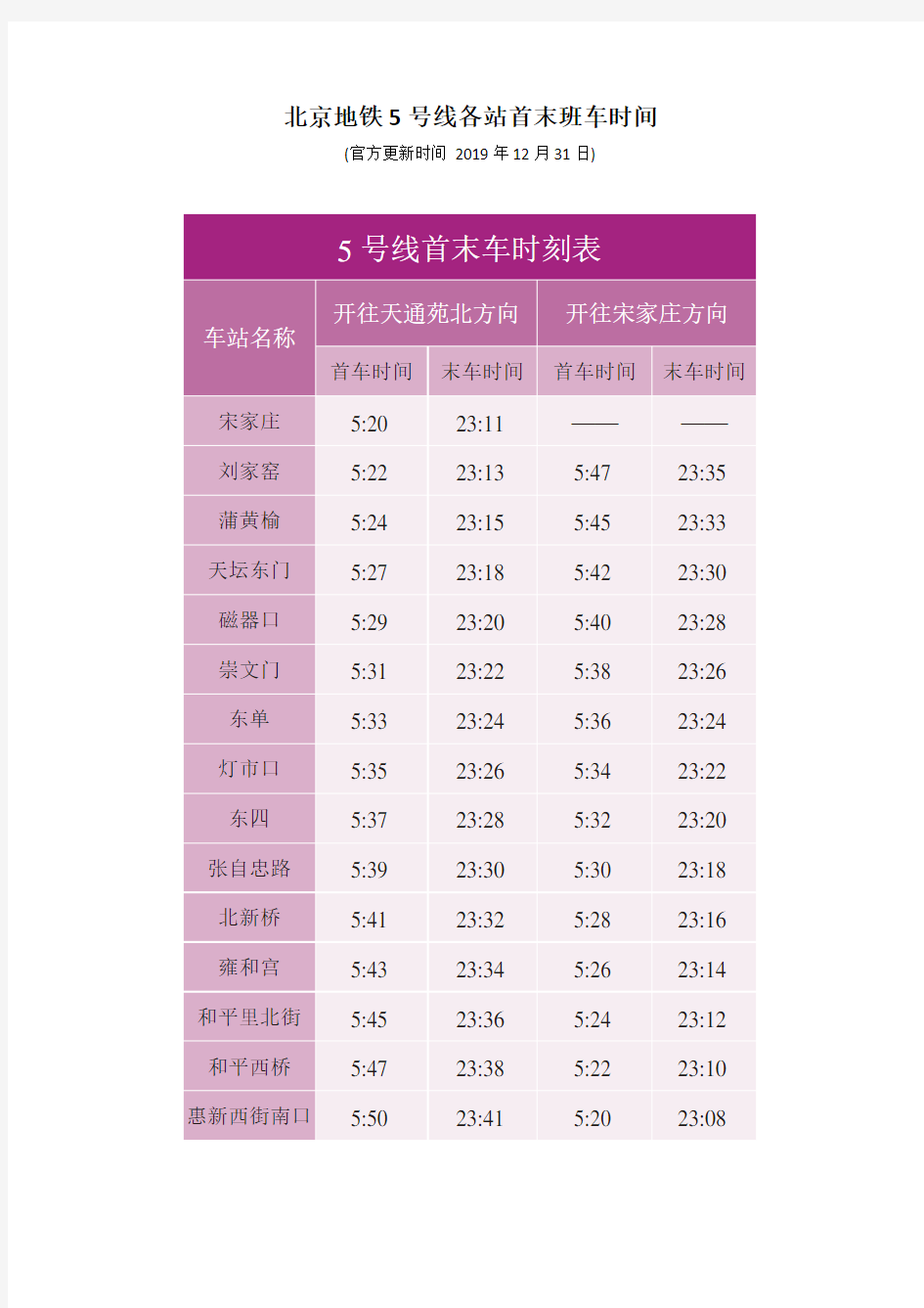 北京地铁5号线各站首末班车时间(官方更新时间 2019年12月31日)