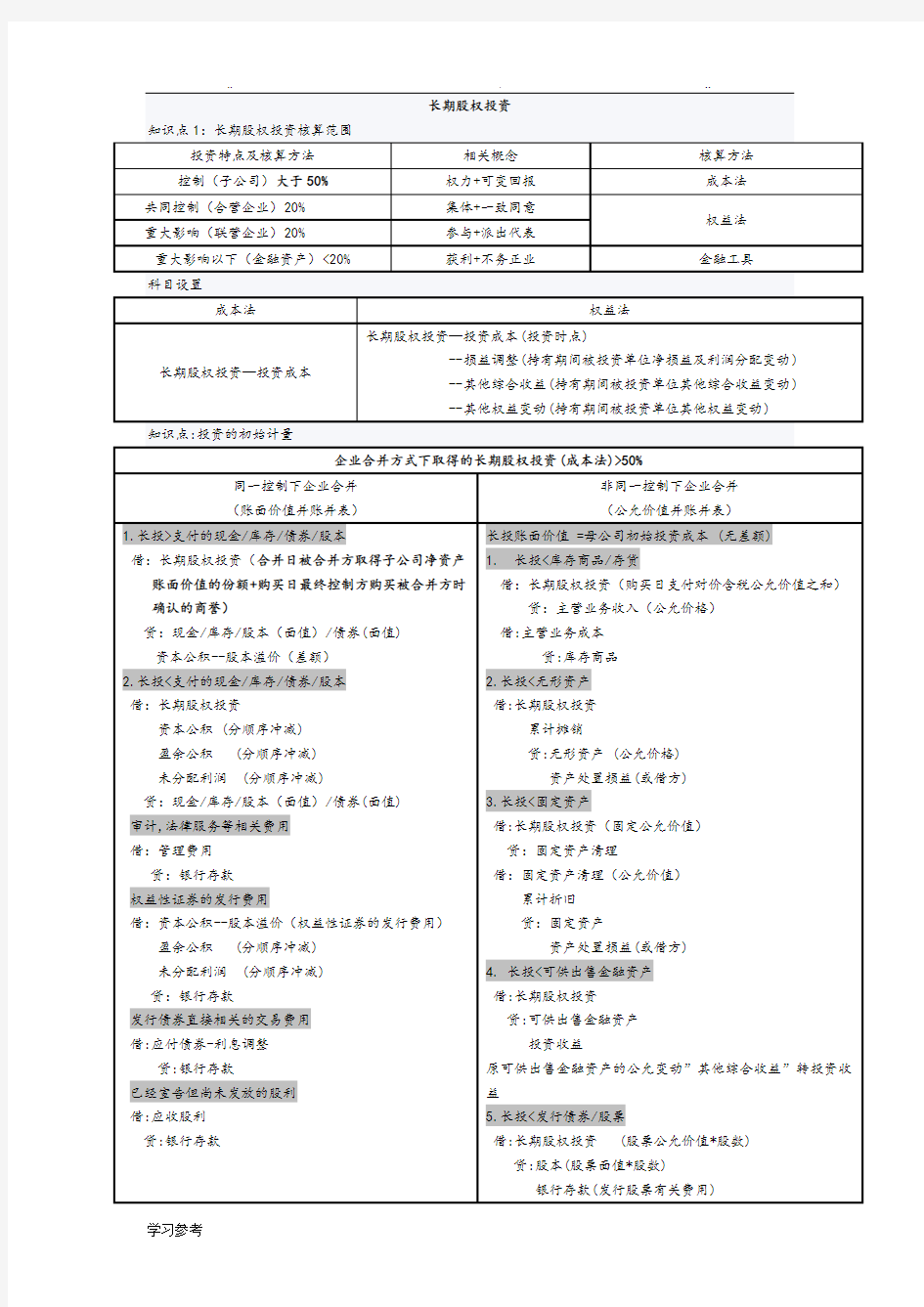 2018年中级会计实务长期股权投资分录整理