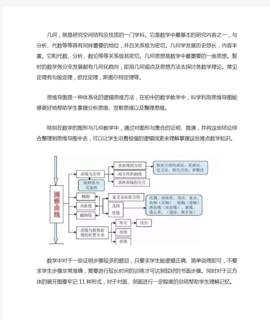 图形与几何思维导图