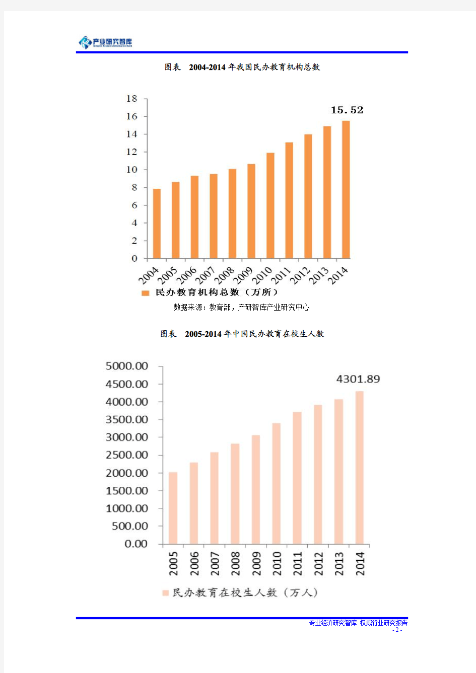 2016-2020年中国民办教育市场规模预测分析