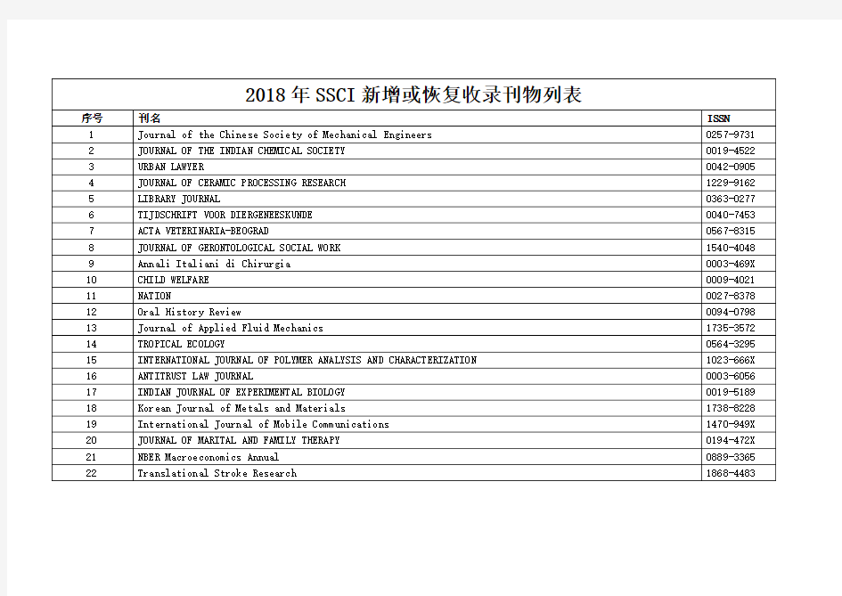 2018年SSCI新增或恢复收录刊物列表