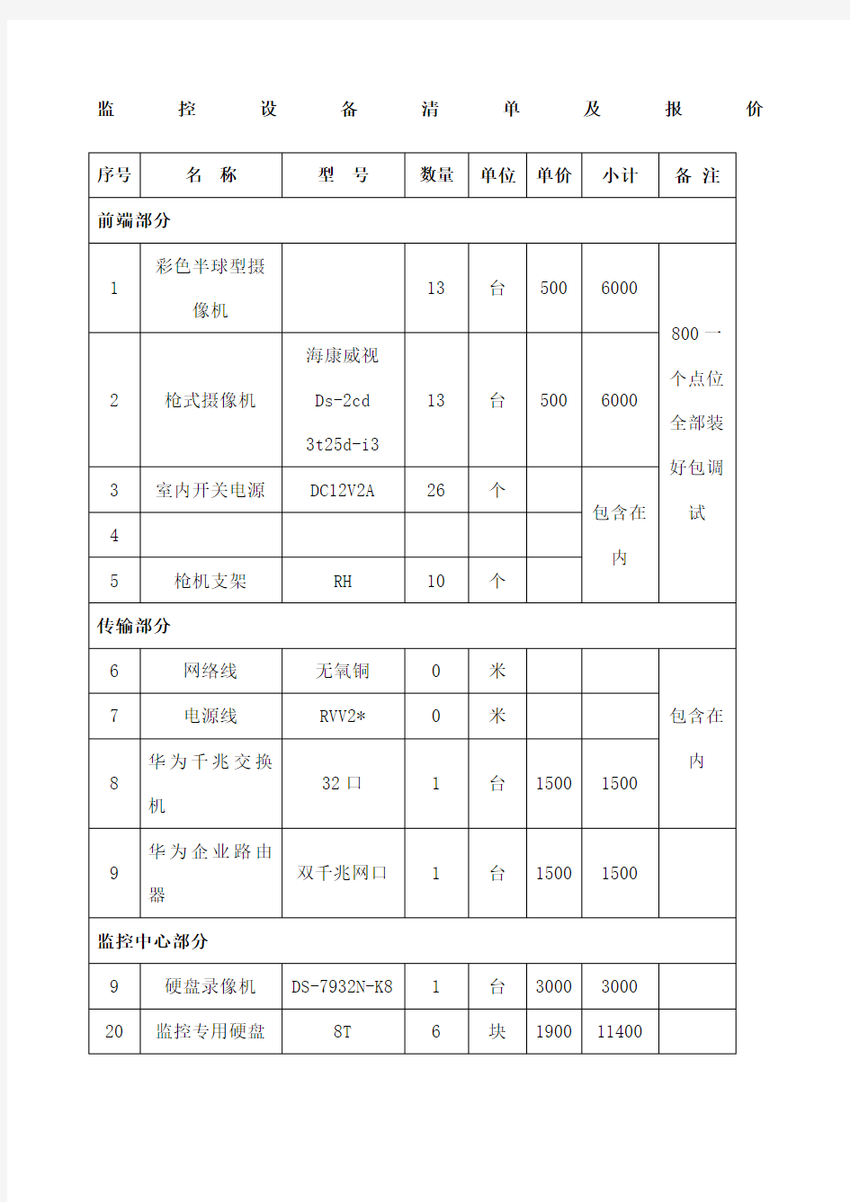 KTV监控设备清单及报价