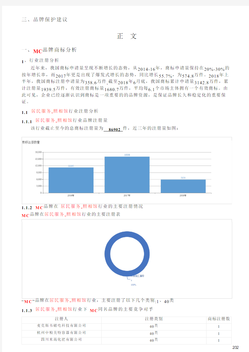 MC的品牌资质分析报告