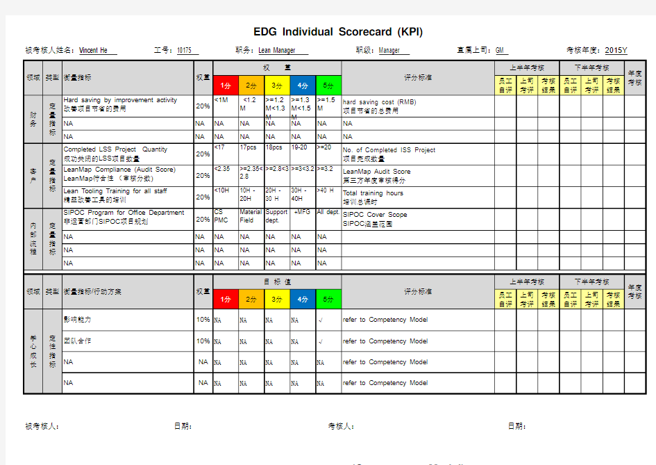 (优质文档)人力资源管理岗位分析个人KPI模板