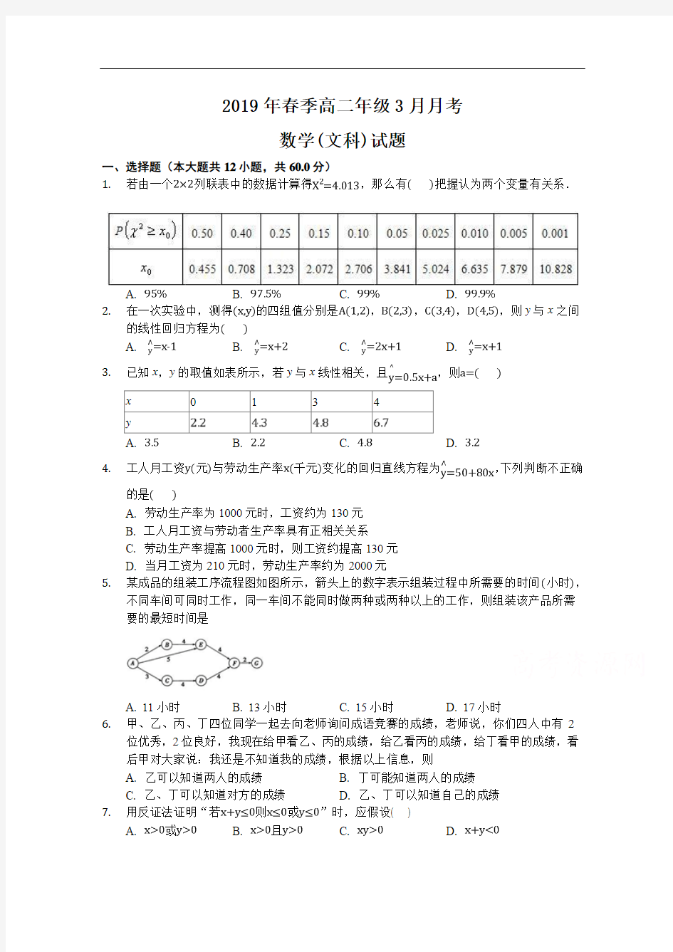 高二3月月考数学(文)试卷