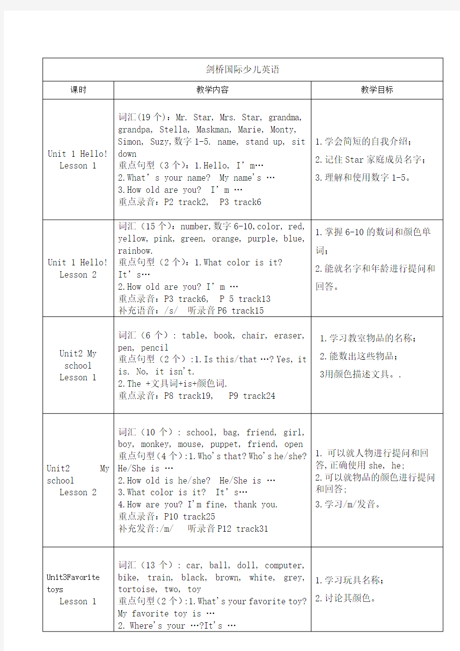 剑桥国际少儿英语知识总结